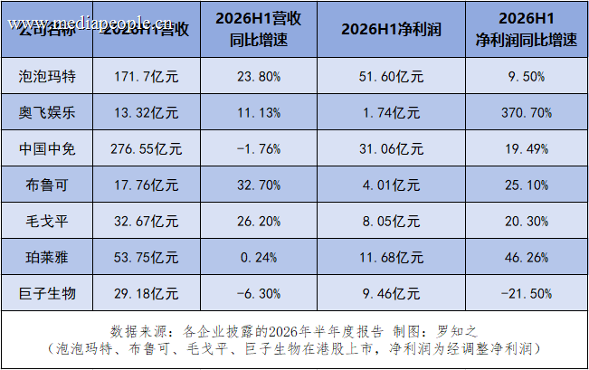 不可小觑的“情绪消费”新蛋糕