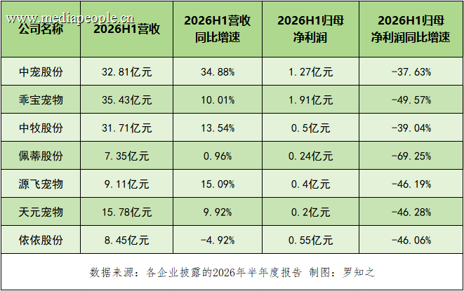 不可小觑的“情绪消费”新蛋糕