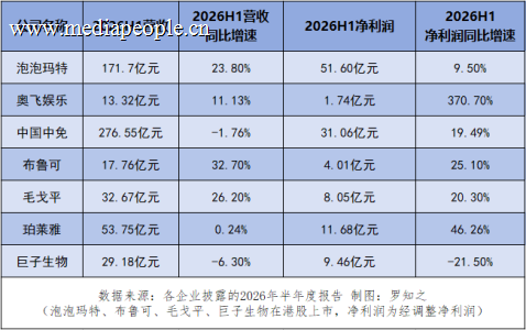 不可小觑的“情绪消费”新蛋糕